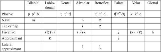 Punjabi (Lyallpuri variety) | Journal of the International Phonetic ...