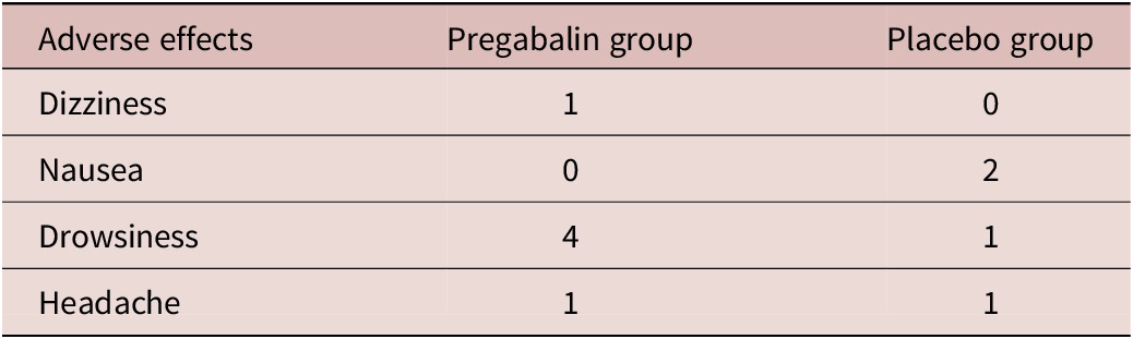 Pregabalin augmentation for resistant obsessive compulsive