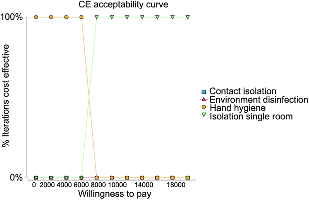 Determining The Ideal Prevention Strategy For Multidrug-resistance ...