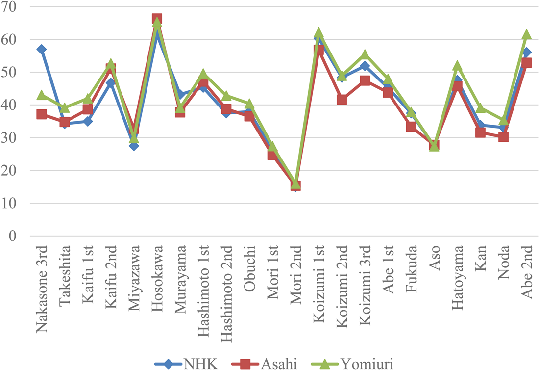 Denial Of History Yasukuni Visits As Signaling Journal Of East Asian Studies Cambridge Core