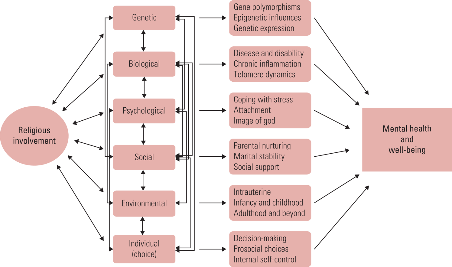 Religion And Psychiatry: Recent Developments In Research | BJPsych ...