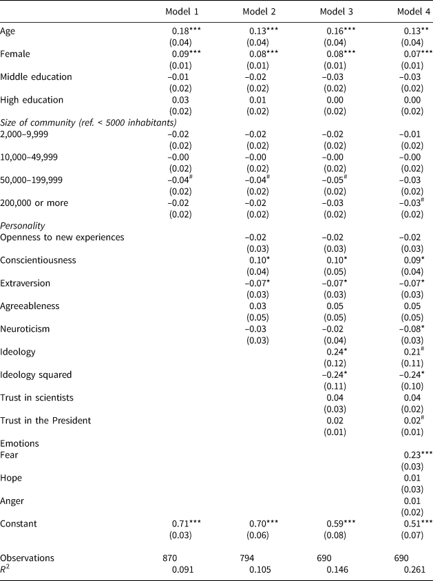 Sociodemographic And Psychological Correlates Of Compliance With The 