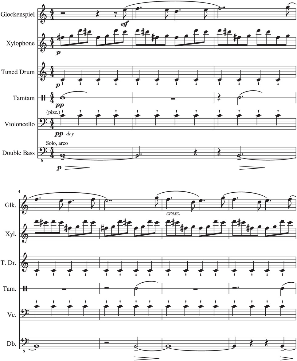 Double take – dhurv Sheet music for Piano (Solo) Easy