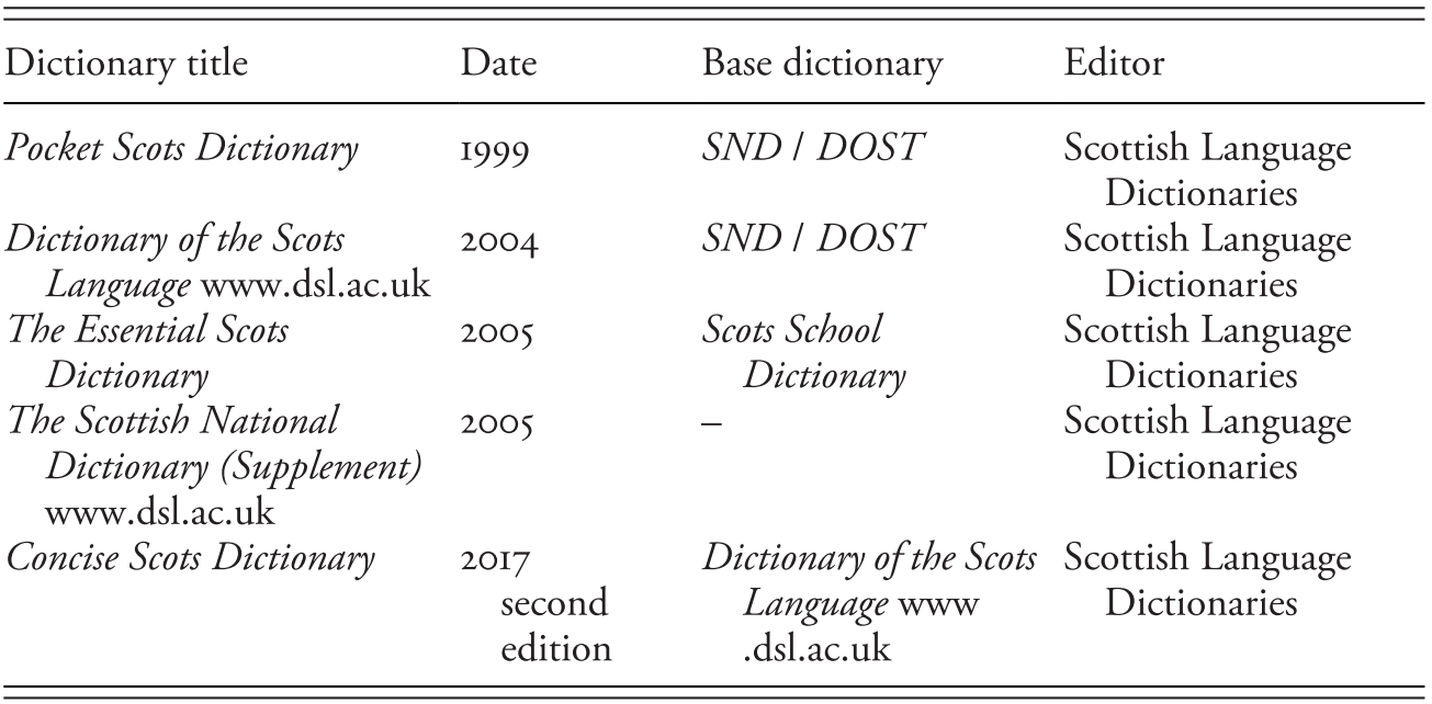 Dictionaries Of English And Related Varieties Part Iii The Cambridge Companion To English Dictionaries