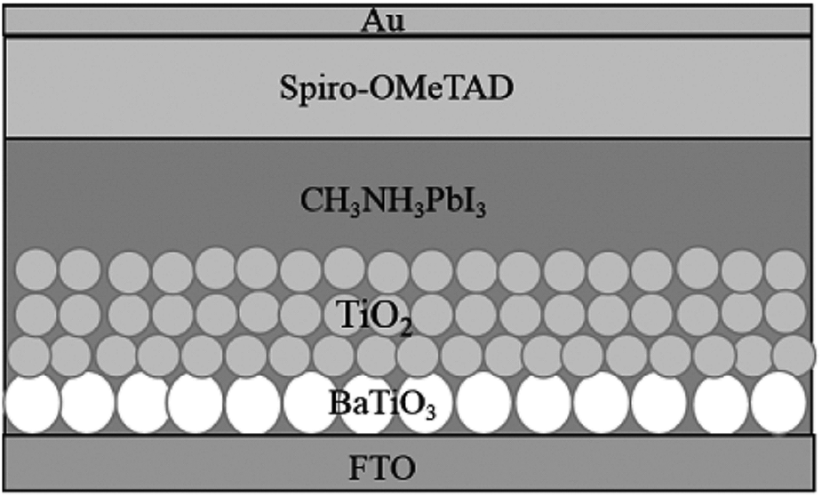 Full article: Synthesis, crystal structures, properties, and