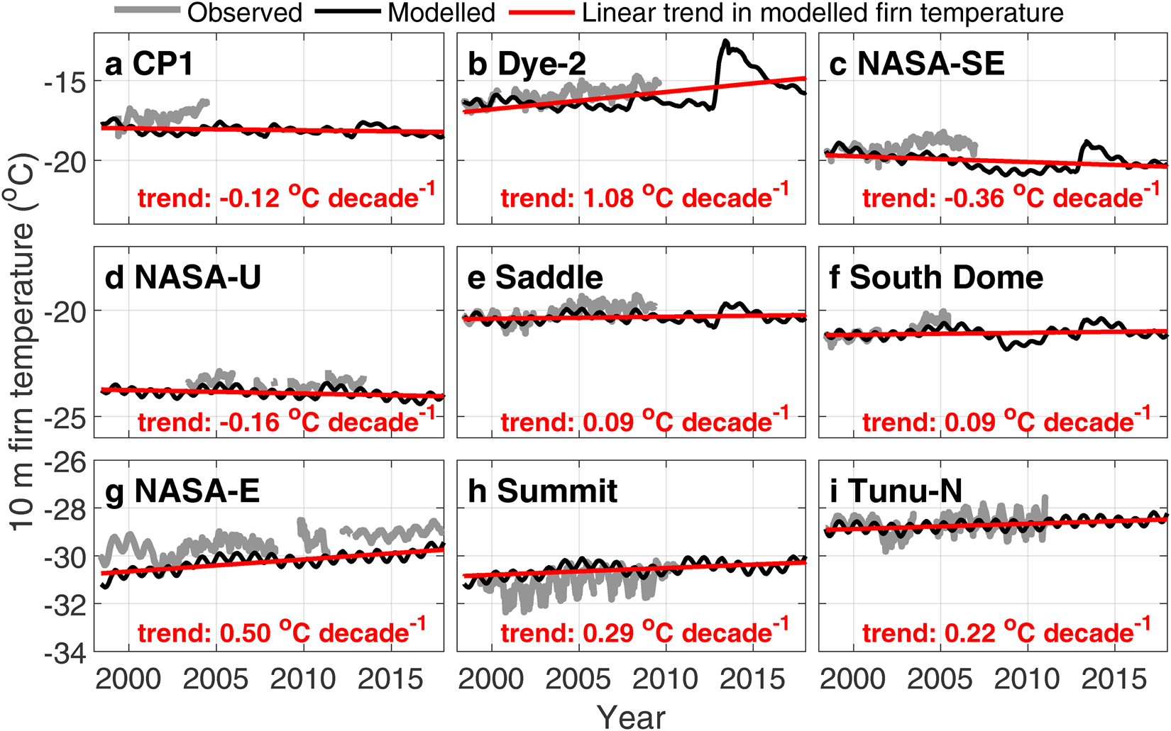 Firn Cold Content Evolution At Nine Sites On The Greenland Ice Sheet Between 1998 And 17 Journal Of Glaciology Cambridge Core