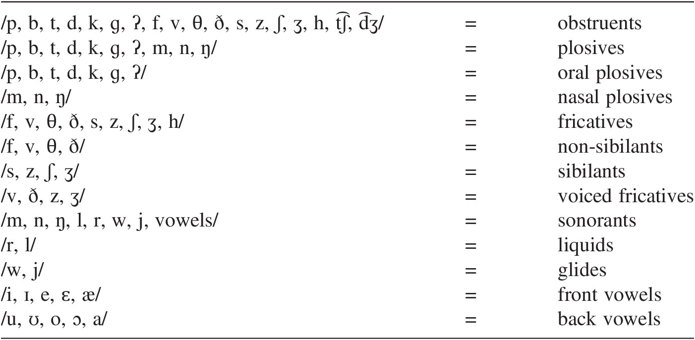 Phonemic And Morphophonemic Analyses Chapter 5 Phonetics