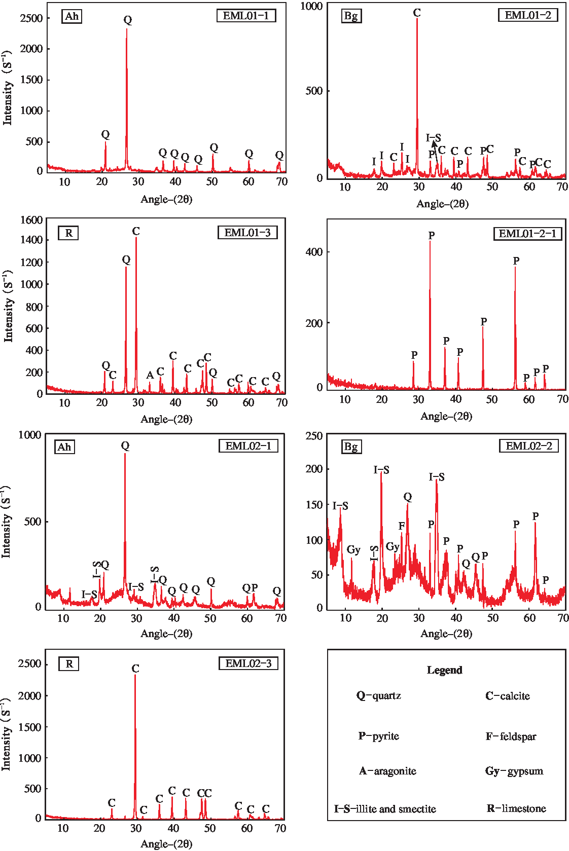 Sea Level Fluctuations In The Late Middle Permian Estimated From Palaeosols Of The Sichuan Basin Sw China Geological Magazine Cambridge Core