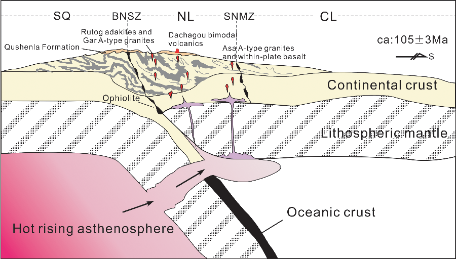 Slab Break-off Origin Of 105 Ma A-type Porphyritic Granites In The Asa 