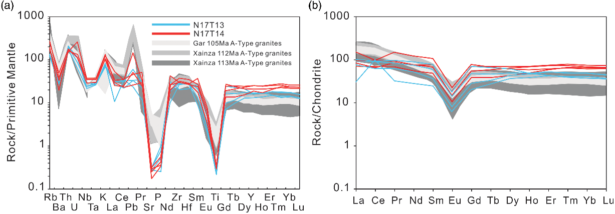 Slab Break Off Origin Of 105 Ma A Type Porphyritic Granites In The Asa Area Of Tibet Geological Magazine Cambridge Core