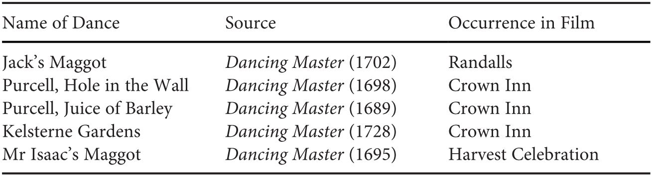 Embodied Heritage English Country Dance In Austen Screen Adaptations Chapter 10 Musicology And Dance