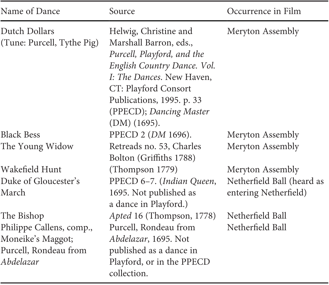 Embodied Heritage English Country Dance In Austen Screen Adaptations Chapter 10 Musicology And Dance