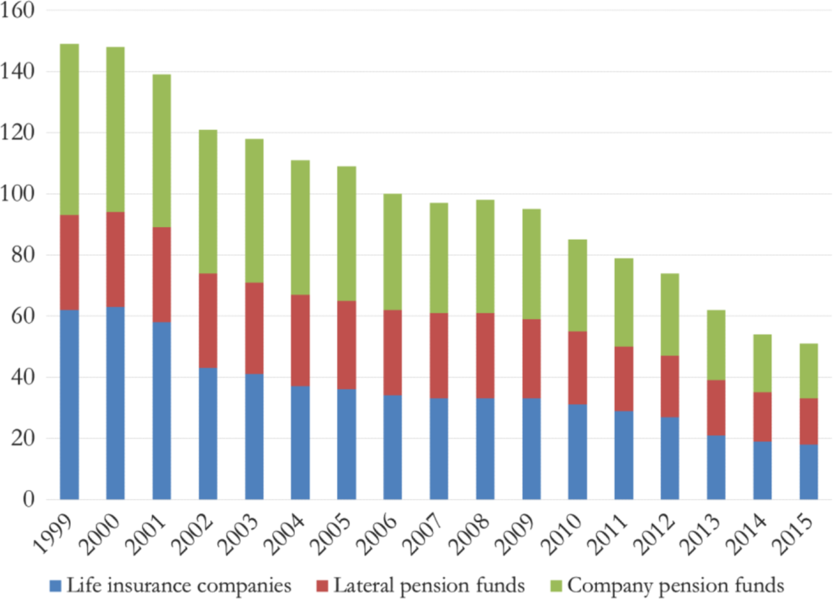 Variability in pension products a comparison study between The