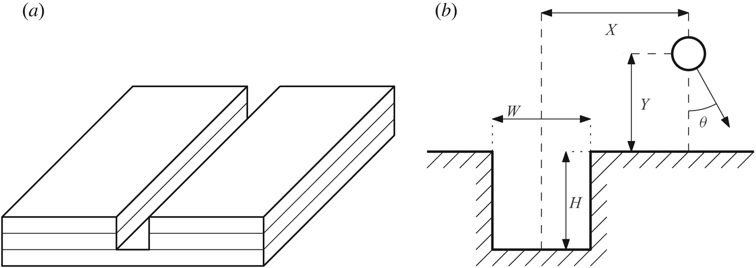 Cavity collapse near slot geometries | Journal of Fluid Mechanics ...