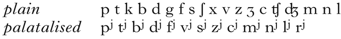 sonority hypothesis