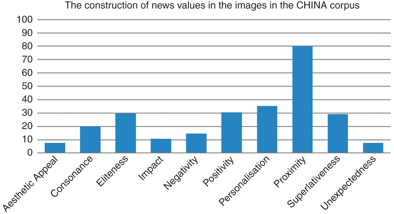 Multimodal News Analysis Across Cultures