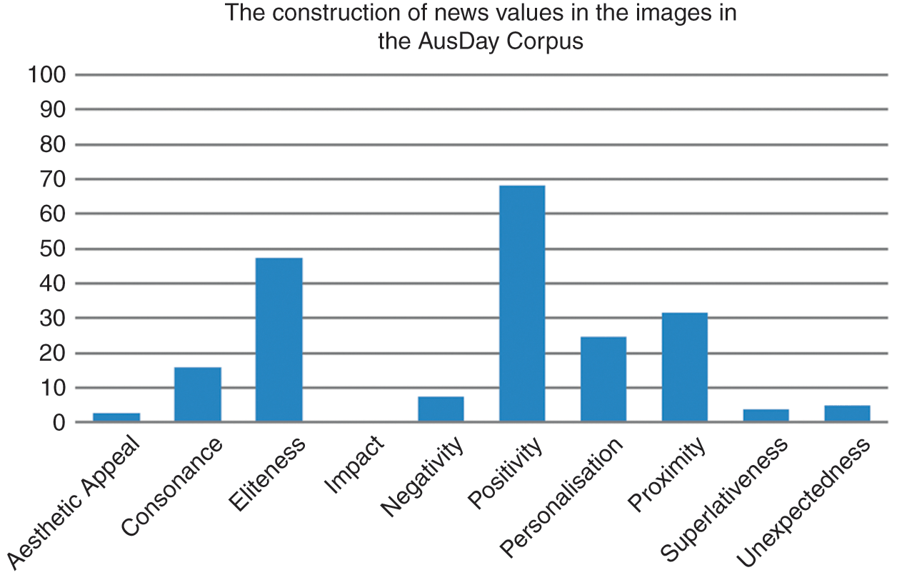 Multimodal News Analysis Across Cultures