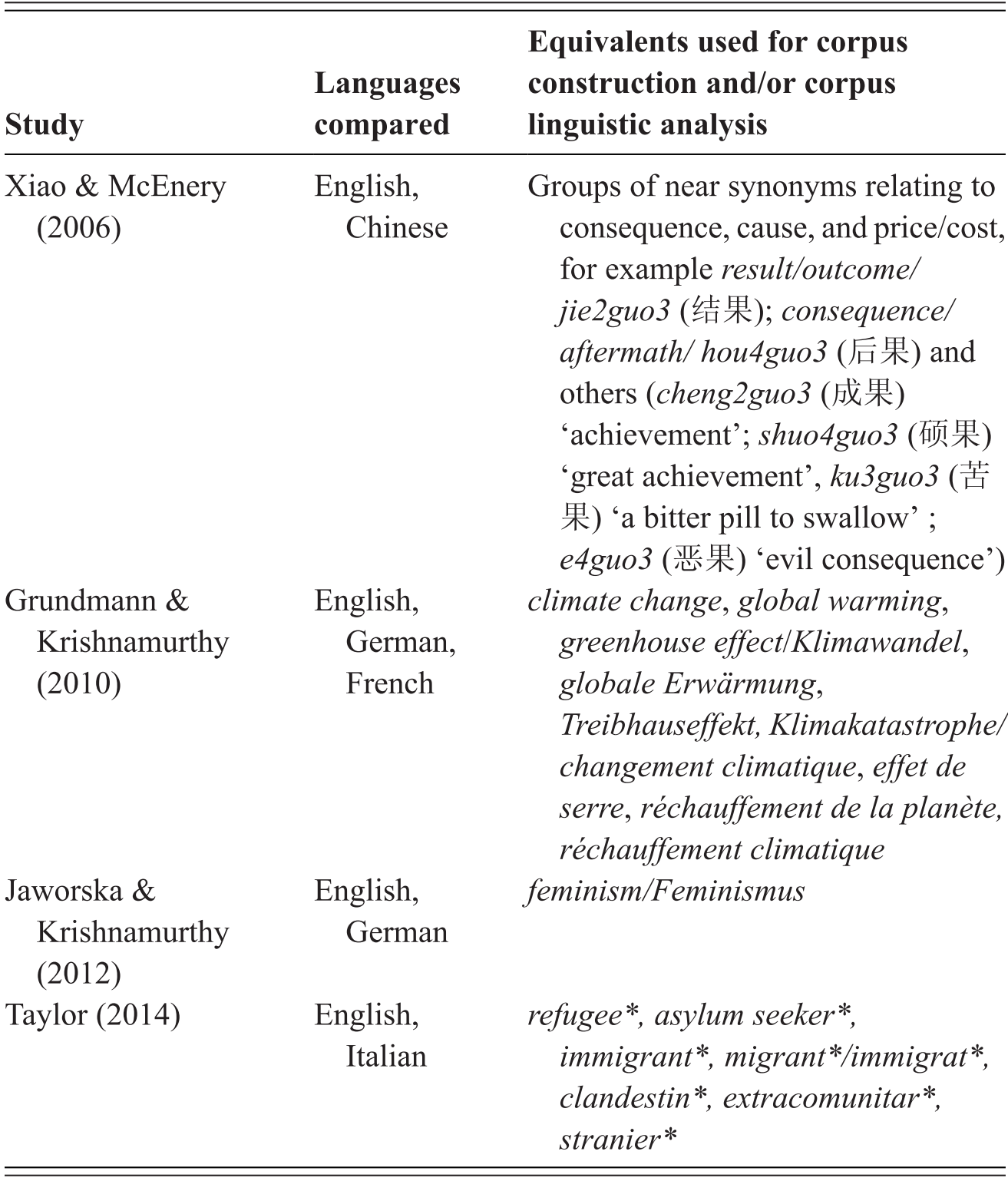 Multimodal News Analysis Across Cultures