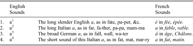 On The Recent History Of Low Vowels In English English Language Linguistics Cambridge Core