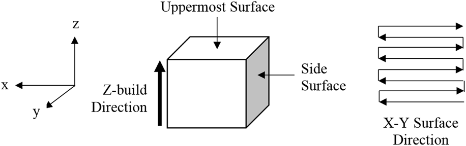 Influence of selective laser melting scanning speed parameter on the ...