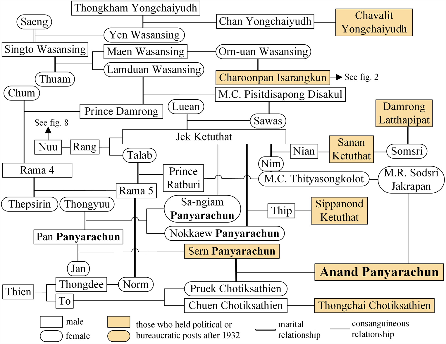 Anand Panyarachun and The Making of Modern Thailand: A Review