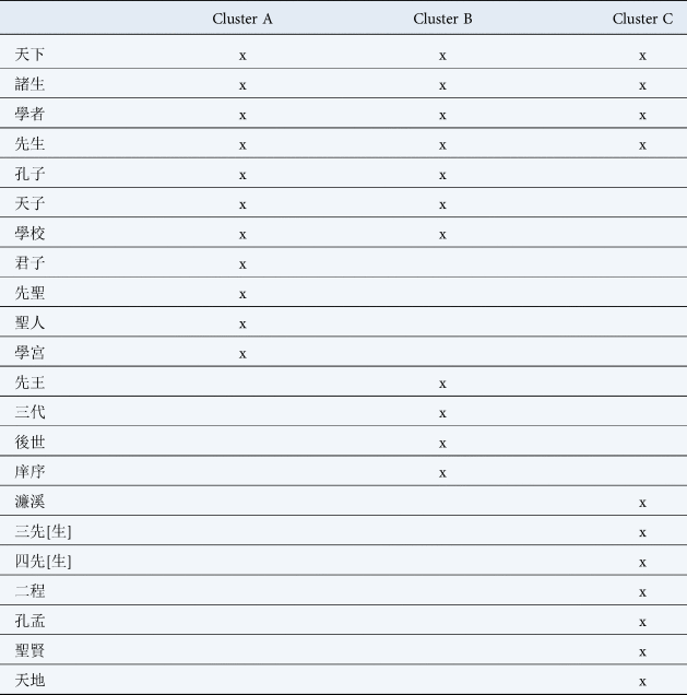 Writing For Local Government Schools Authors And Themes In Song Dynasty School Inscriptions Journal Of Chinese History 中國歷史學刊 Cambridge Core