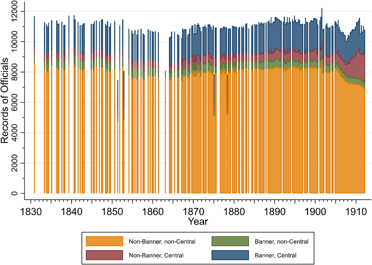 Big Data For The Study Of Qing Officialdom The China Government Employee Database Qing Cged Q Journal Of Chinese History 中國歷史學刊 Cambridge Core