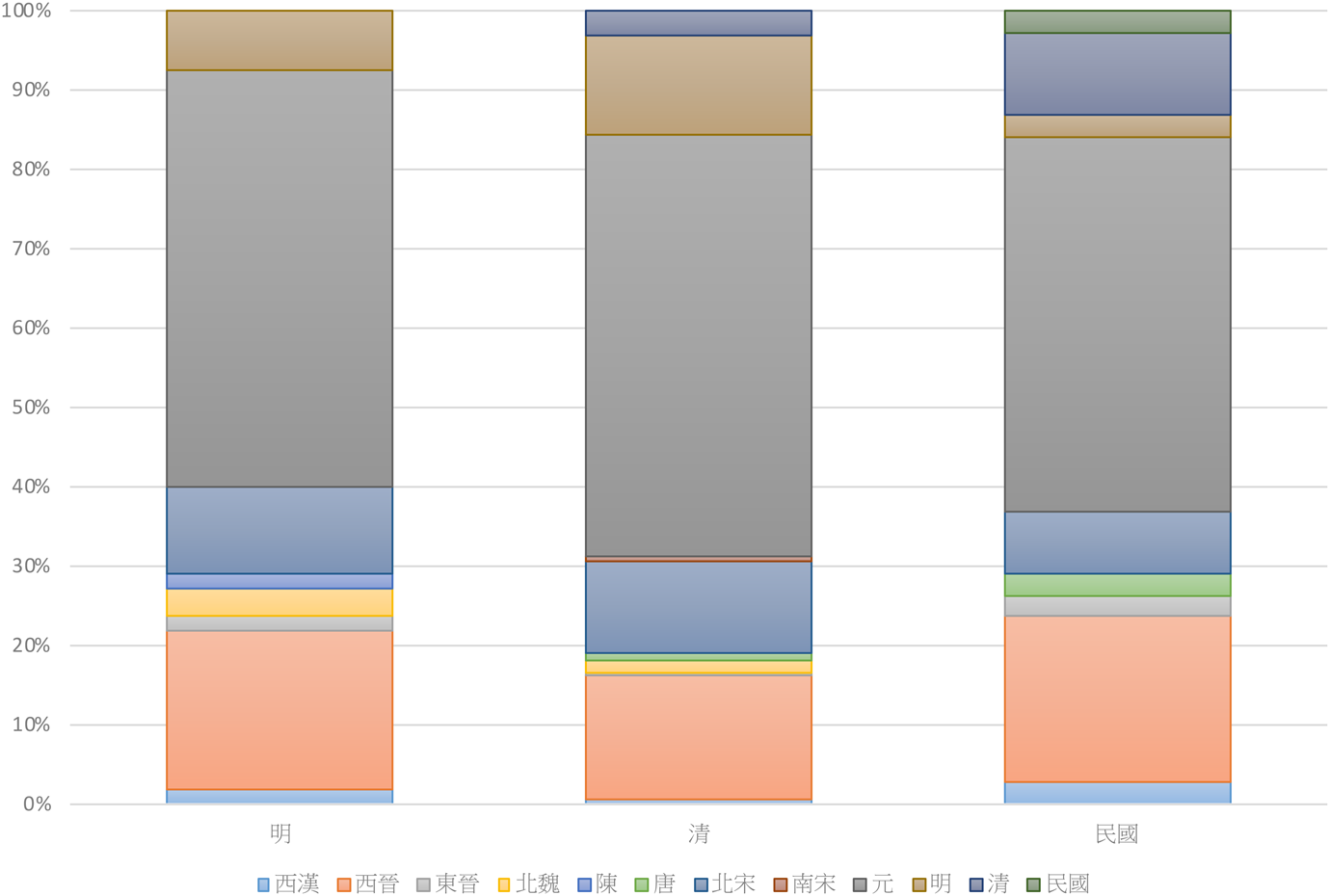 What Is Local Knowledge Digital Humanities And Yuan Dynasty Disasters In Imperial China S Local Gazetteers Journal Of Chinese History 中國歷史學刊 Cambridge Core