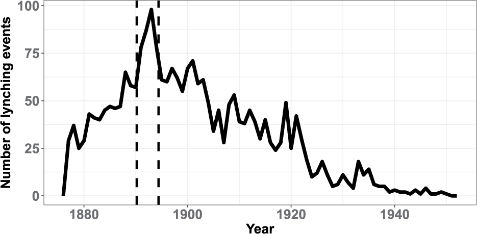 Rule By Violence, Rule By Law: Lynching, Jim Crow, And The Continuing ...