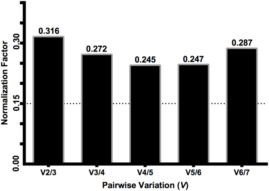 Housekeeping genes for RTqPCR in ovine preimplantation embryos