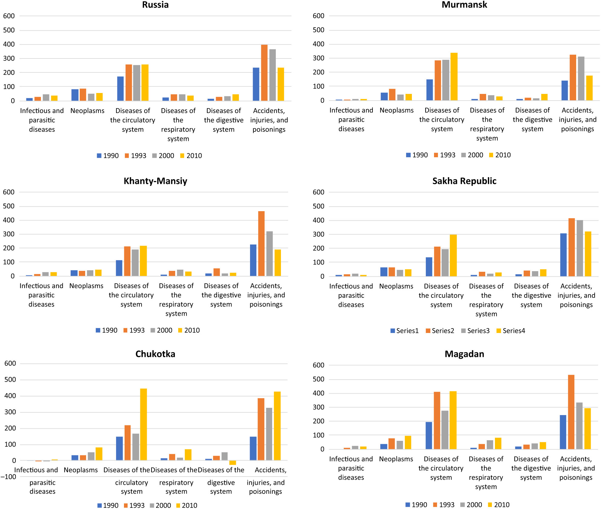 Where did all the men go? The changing sex composition of the Russian North  in the post-Soviet period, 1989–2010 | Polar Record | Cambridge Core