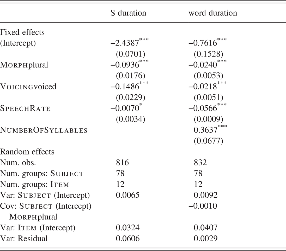 Corpus Based Case Studies Part Iii Complex Words