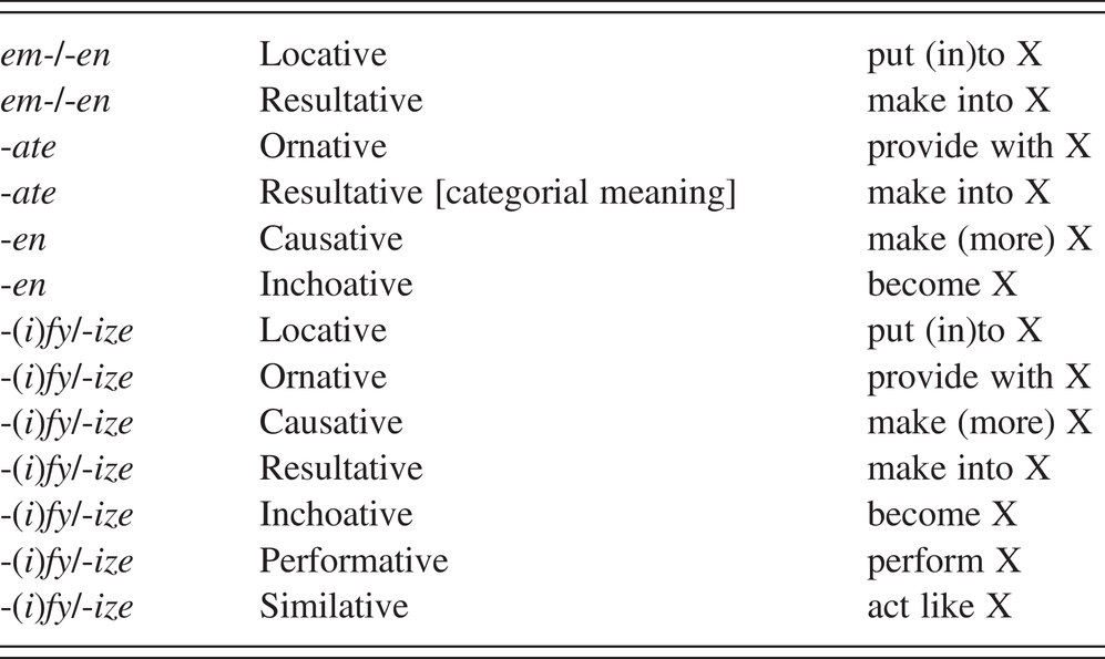 Corpus Based Case Stus Part Iii Complex Words Corpus Based Case Stus Part Iii, Round Table Definition Verb