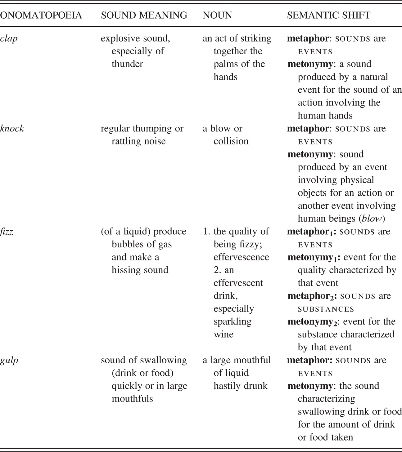 Corpus Based Case Studies Part Iii Complex Words