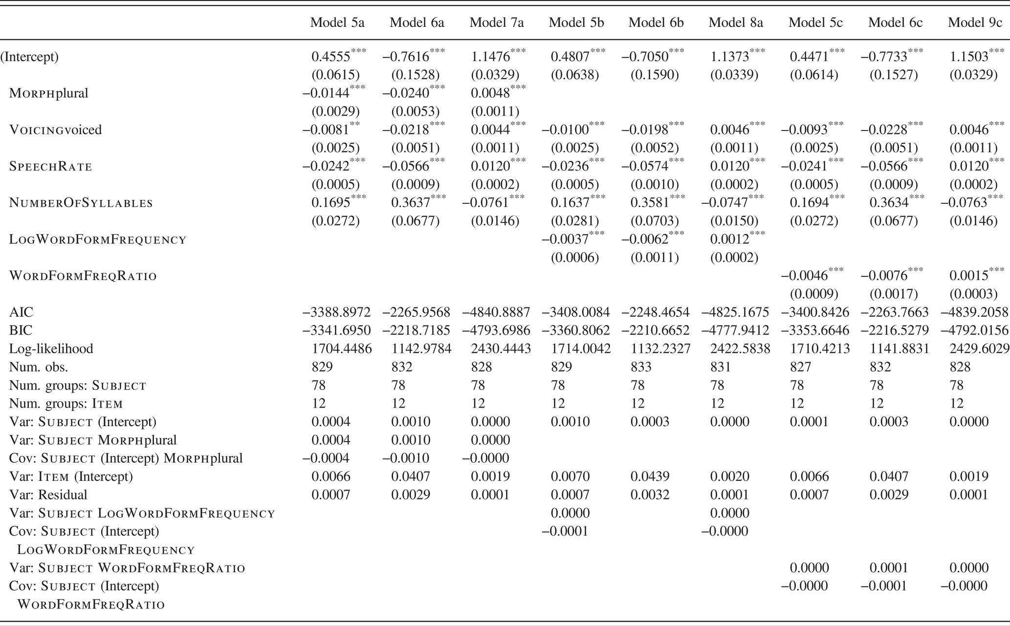 Corpus Based Case Studies Part Iii Complex Words