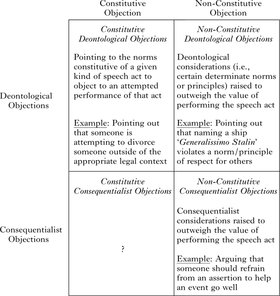 PDF) Linguistics of Saying, Hermeneutics of Speech Acts