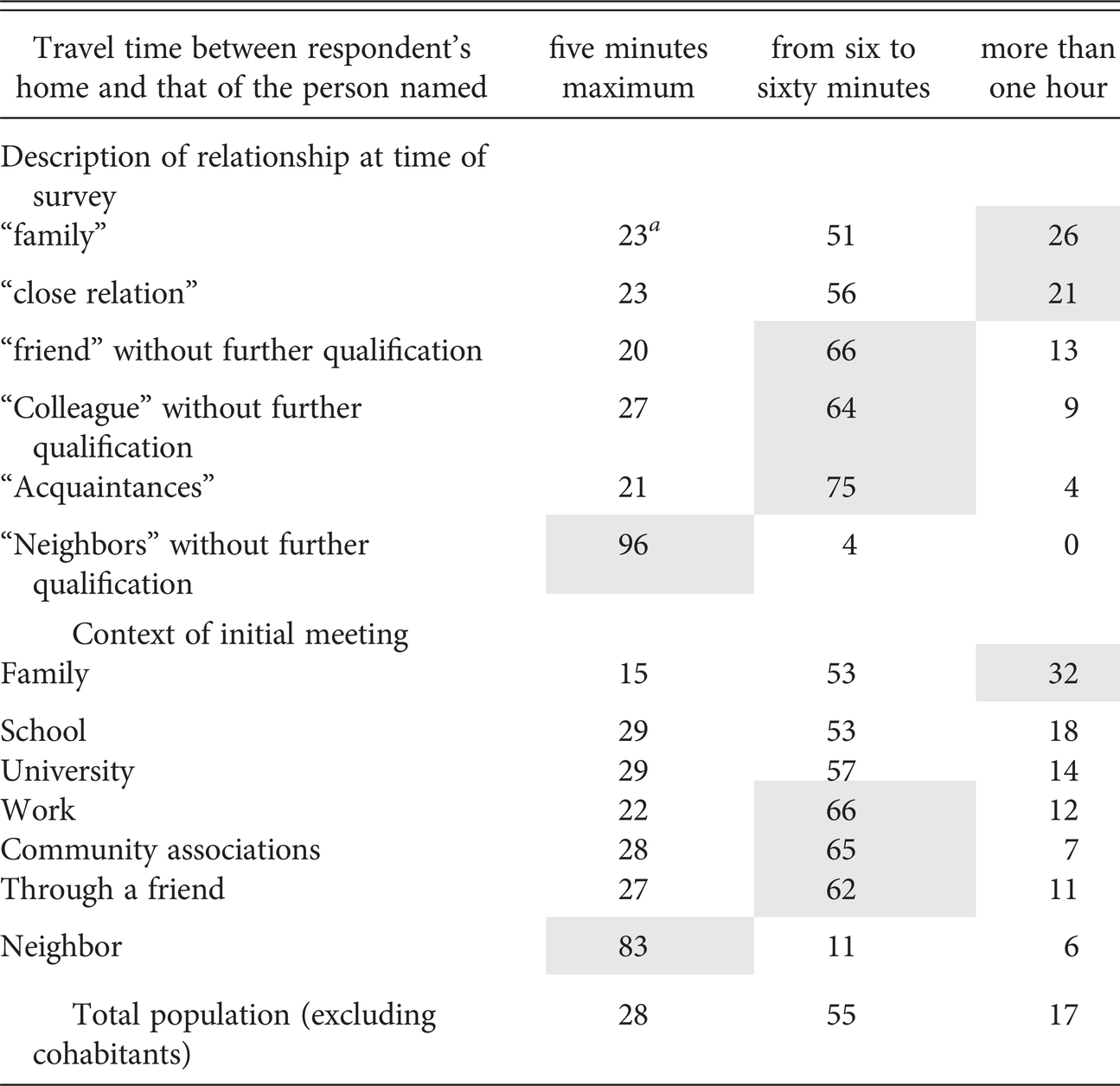 Networks And Social Worlds Part Iii Living In Networks