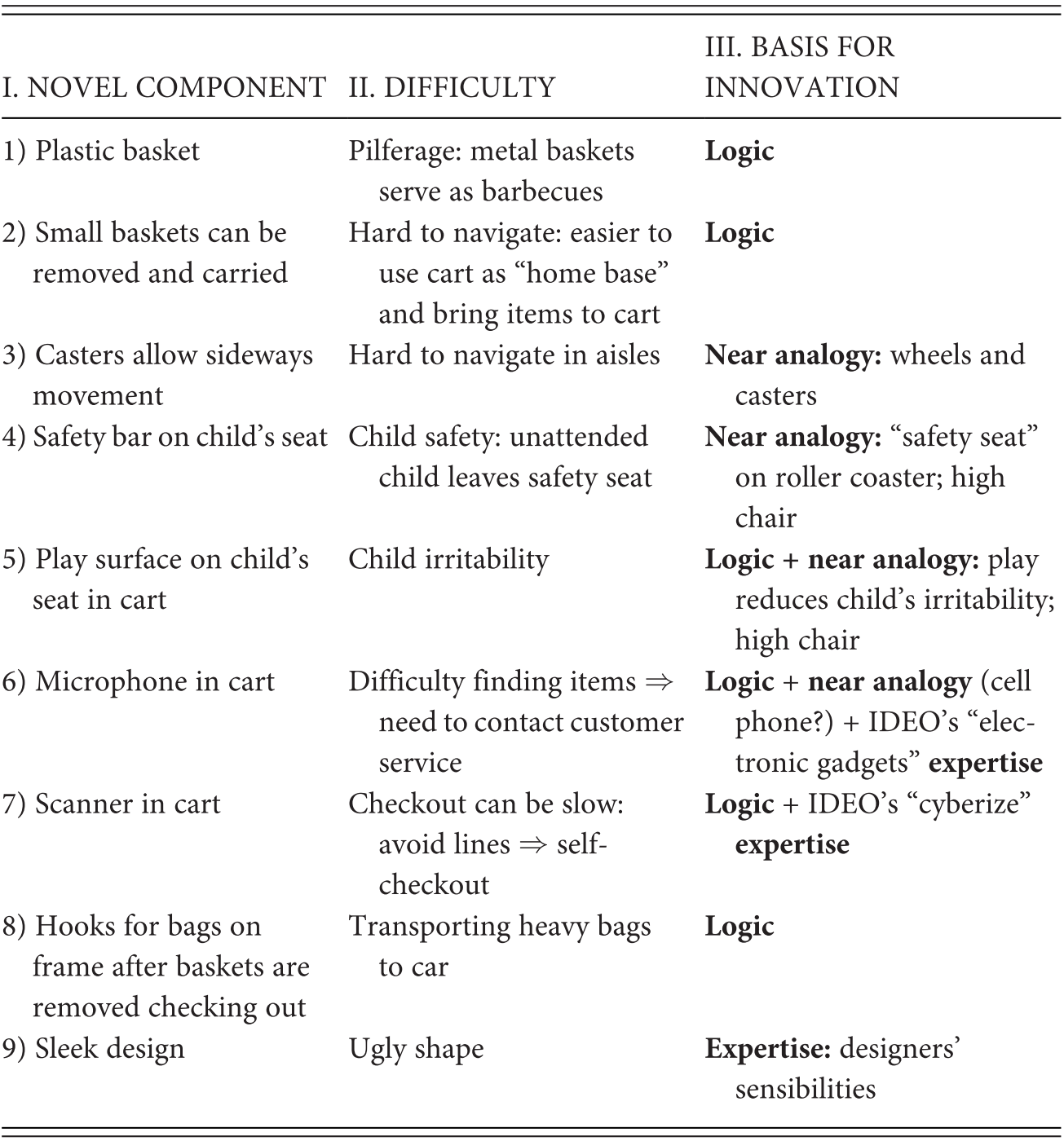 Introduction Part I Rethinking Creativity