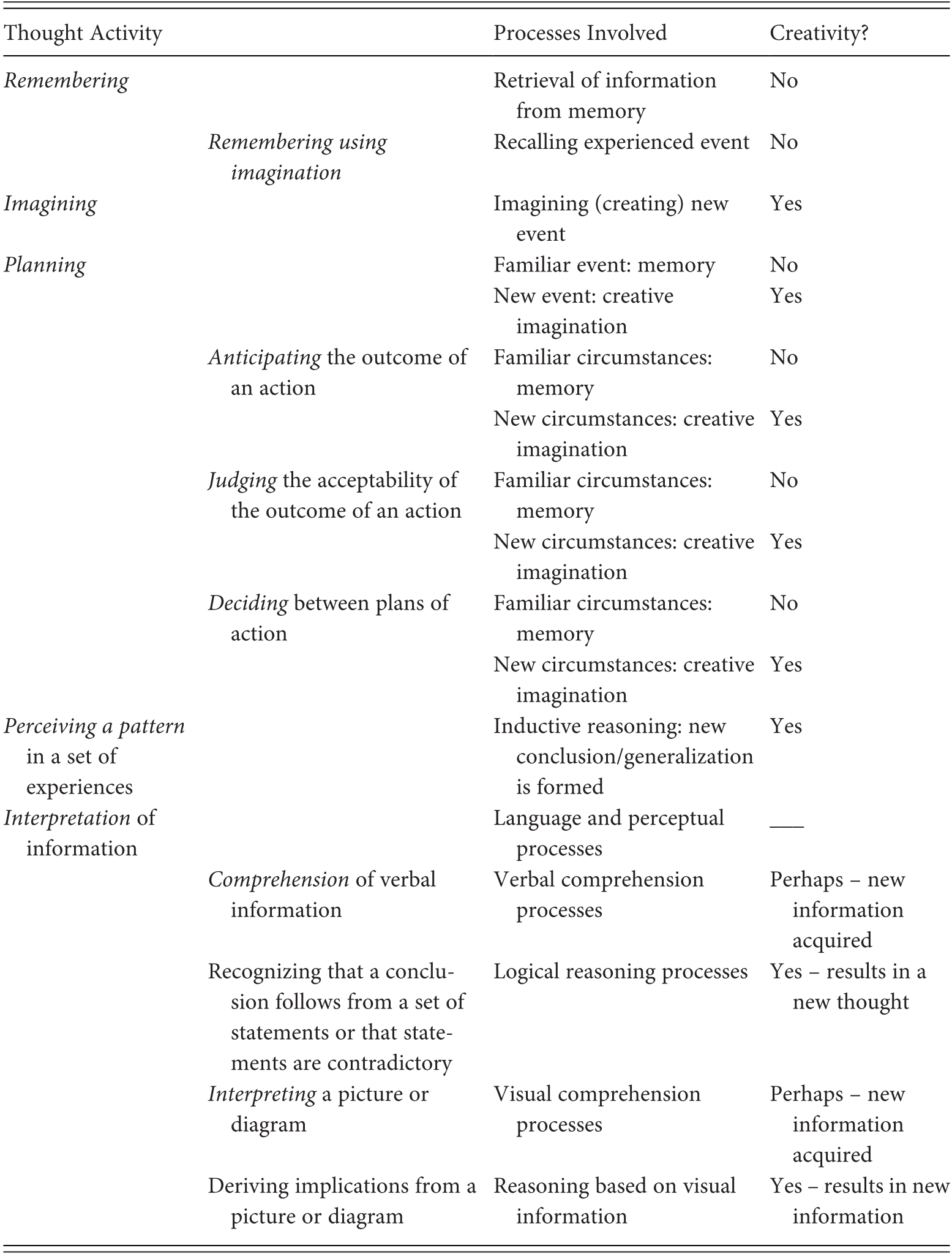 Analytic Thinking In Creativity Part Ii Rethinking Creativity