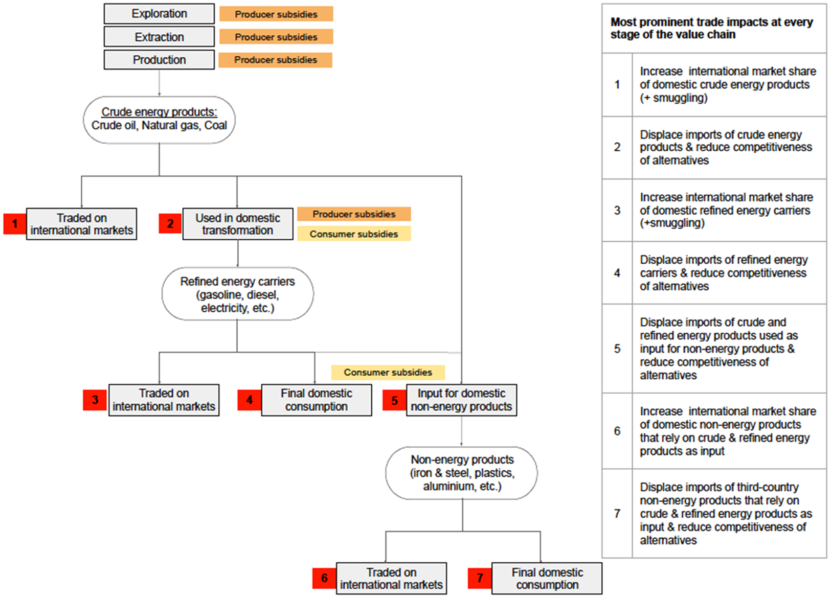 Trade Impacts of Fossil Fuel Subsidies | World Trade Review | Cambridge ...