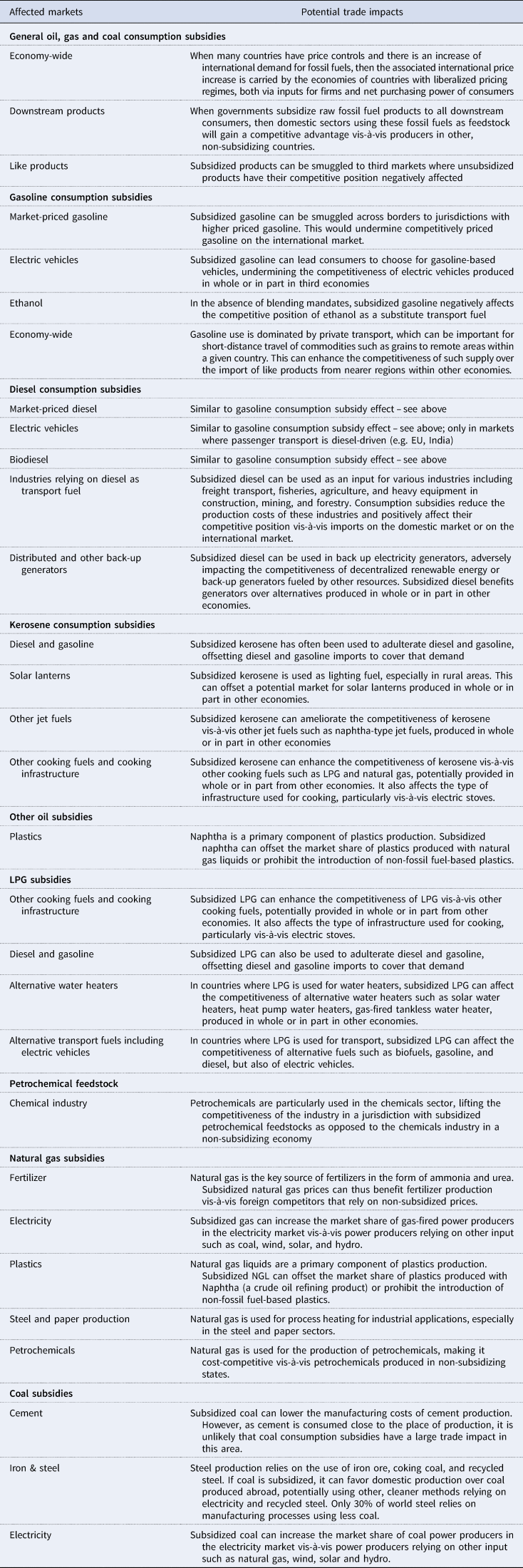 Trade Impacts of Fossil Fuel Subsidies | World Trade Review | Cambridge ...