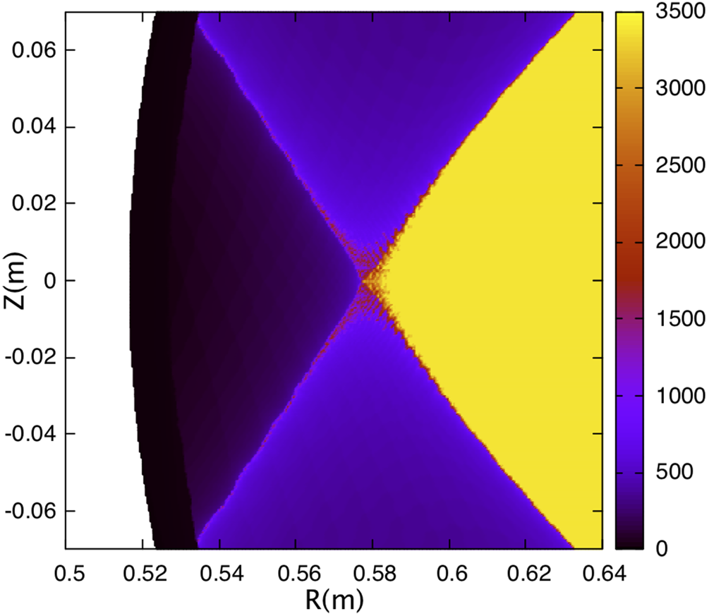 Poloidal magnetics and divertor strike point control in the