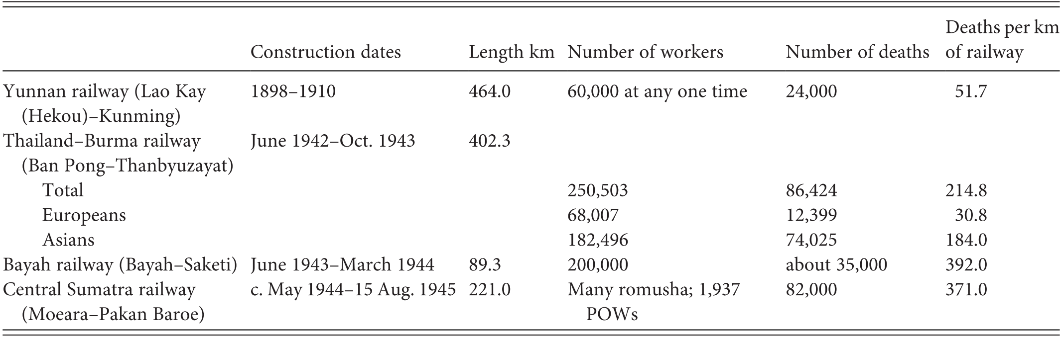 Labour And The Japanese Chapter 9 World War Ii And Southeast Asia