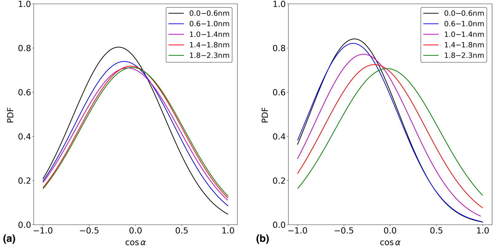 Slip length and structure of liquid water flowing past atomistic smooth  charged walls