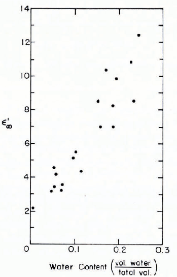 Engineering Properties Of Snow Journal Of Glaciology Cambridge Core