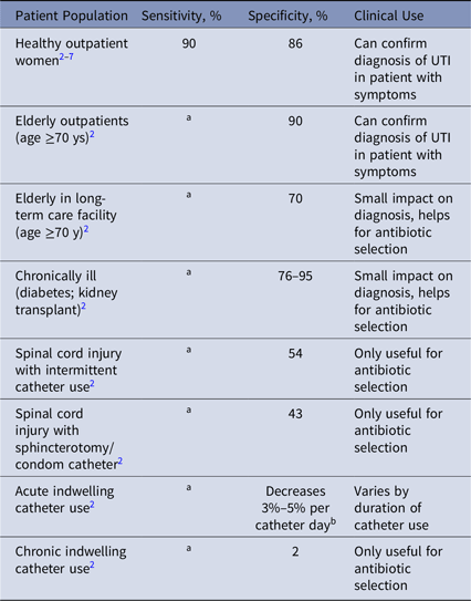 What Does It Mean When You Have Many Bacteria In Your Urine