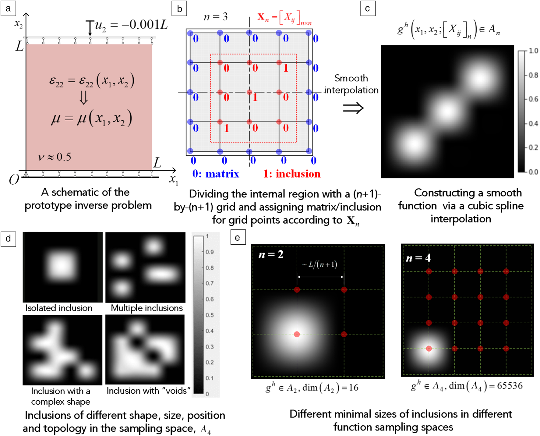 Deep learning inverse store problems