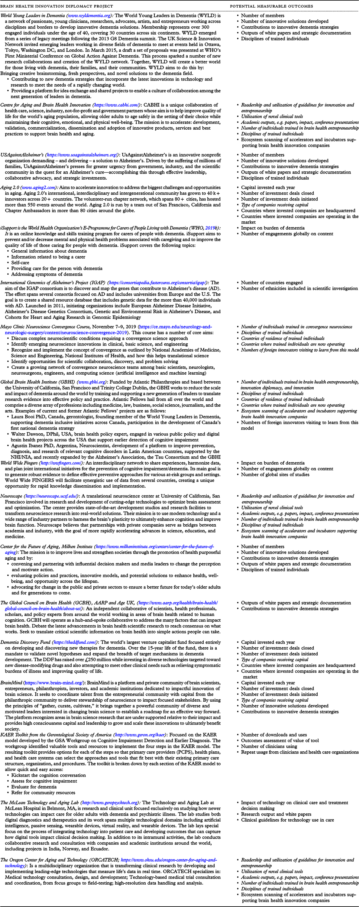 Brain health INnovation Diplomacy: a model binding diverse disciplines to  manage the promise and perils of technological innovation | International  Psychogeriatrics | Cambridge Core