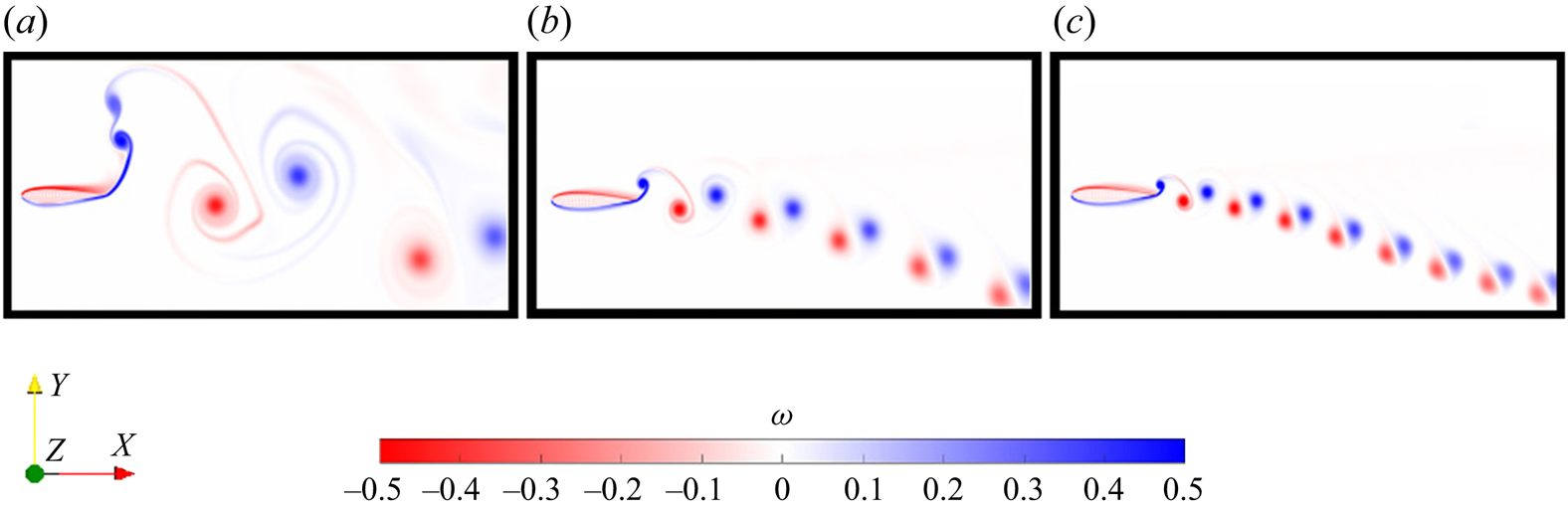 Dynamics of land cover changes and carbon emissions driven