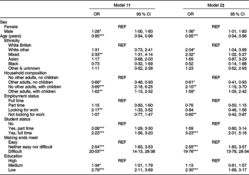 Socio-demographic Characteristics, Diet And Health Among Food Insecure ...